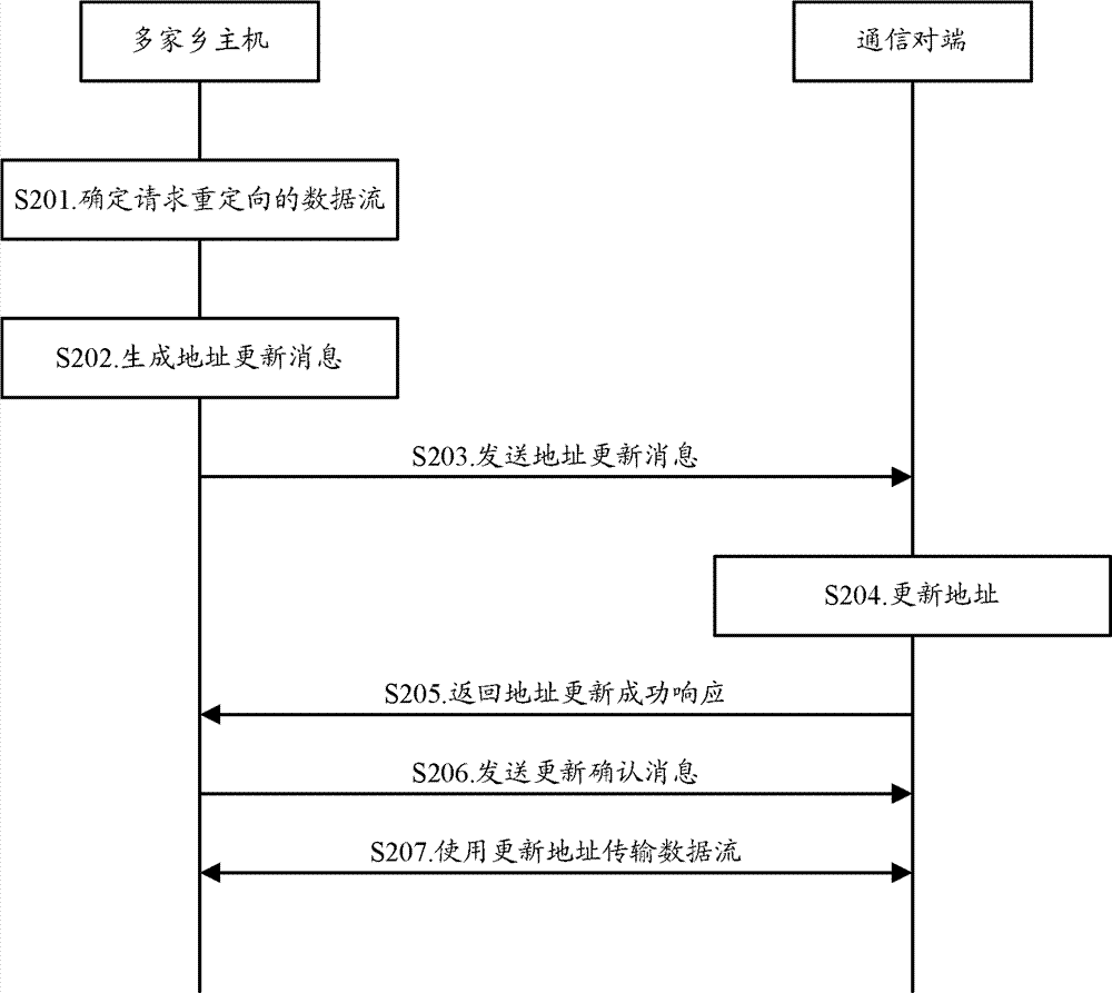 A data stream transmission method, device and system