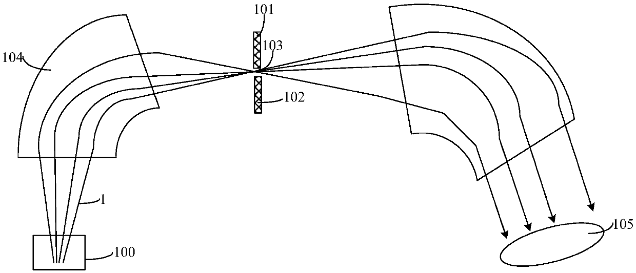 Ion implantation machine and working method thereof