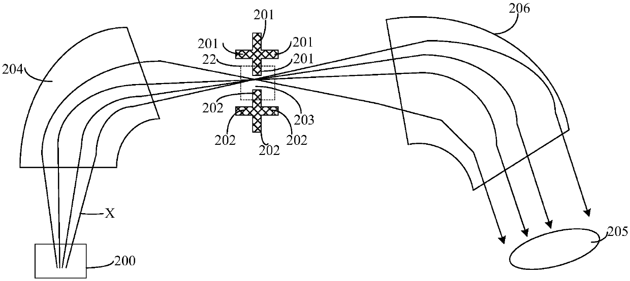 Ion implantation machine and working method thereof