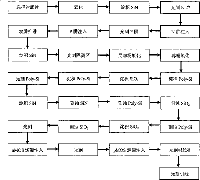 Nano CMOS integrated circuit preparation method based on SiN/SiO2 masking technique