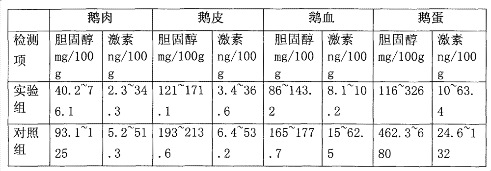 Method for producing poultry meat and poultry eggs with low cholesterol and low hormone