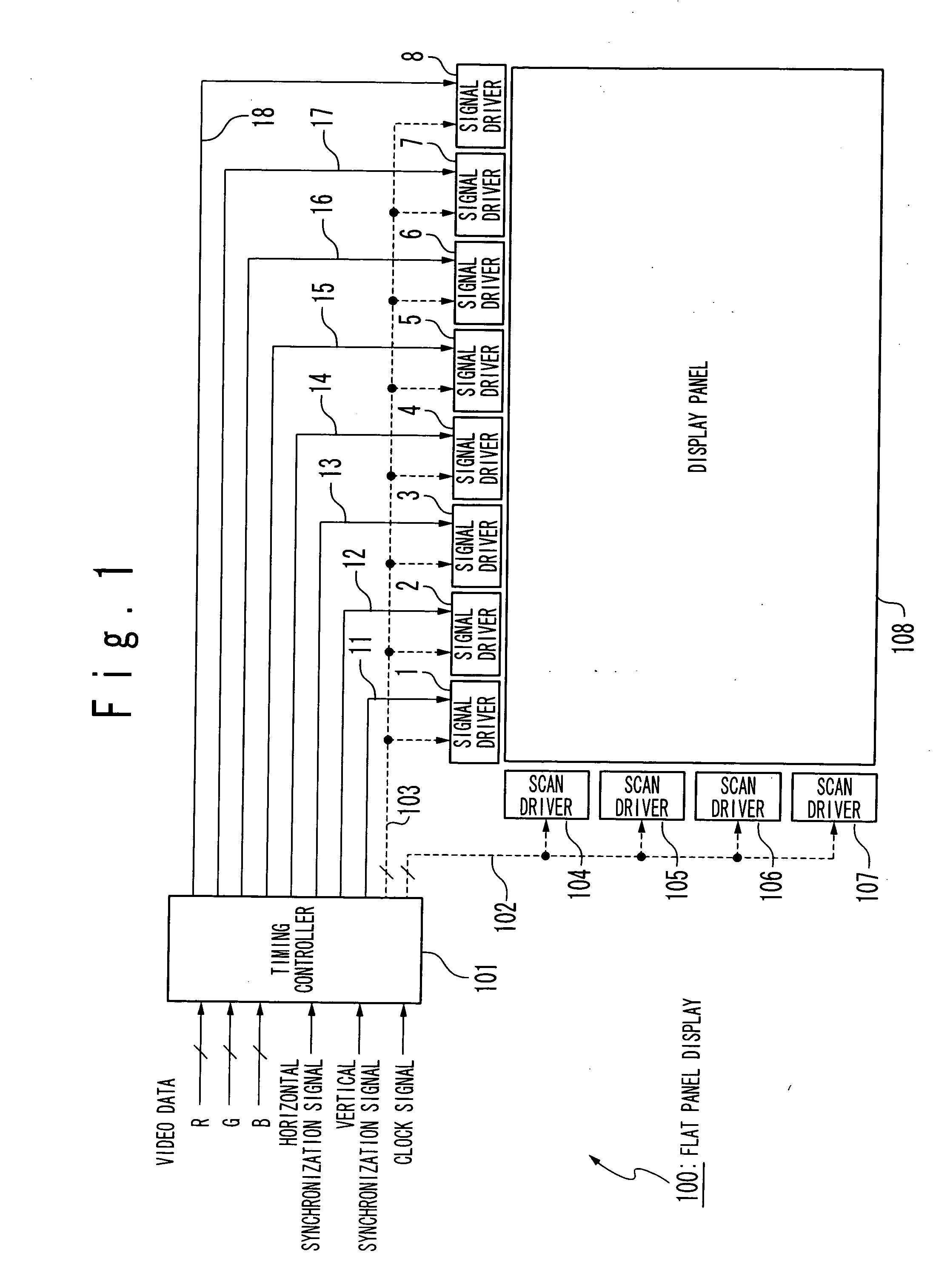 Flat panel display device and data processing method for video data