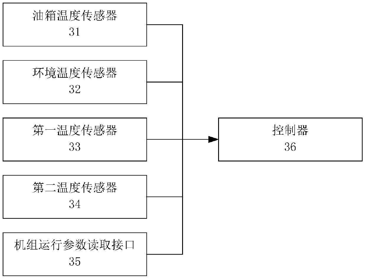 Compressor preheating control method, device and system