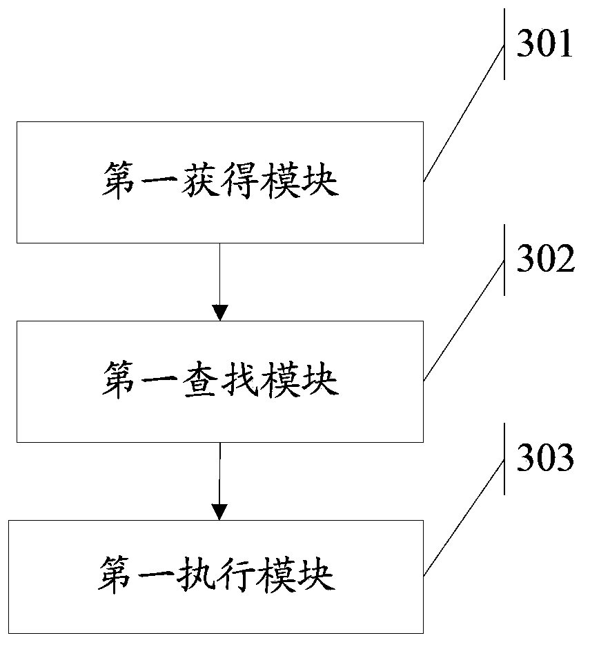 Method for device start controlling and electronic device