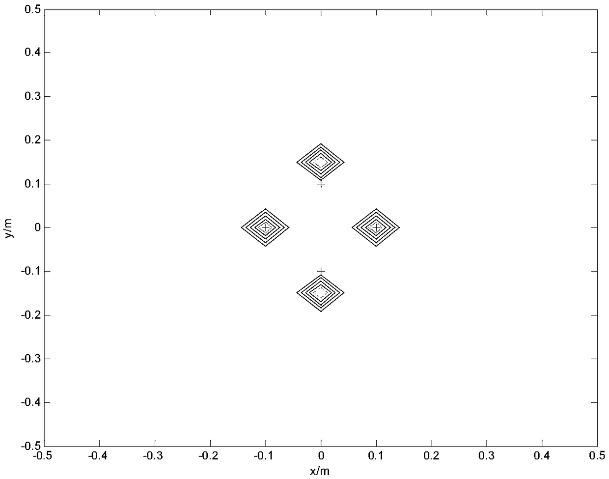 Sound source positioning method based on novel orthogonal matching pursuit algorithm