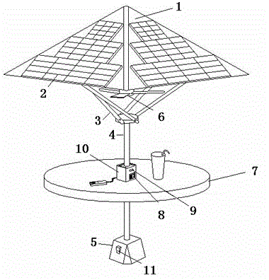 Solar multifunctional sun-shading umbrella