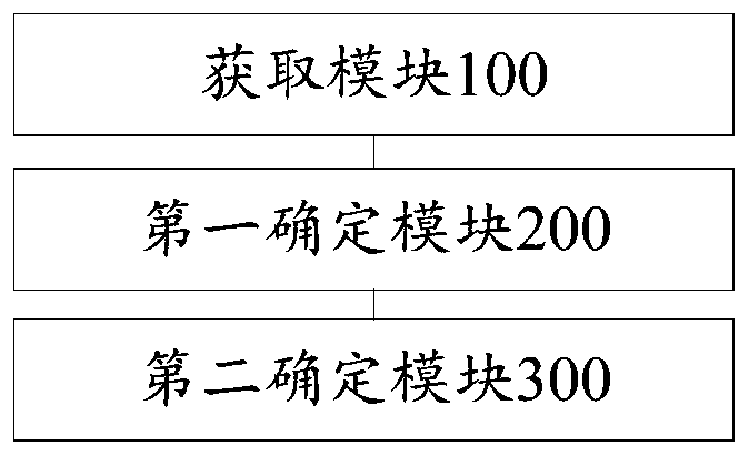 Block chain consensus method and device and electronic equipment