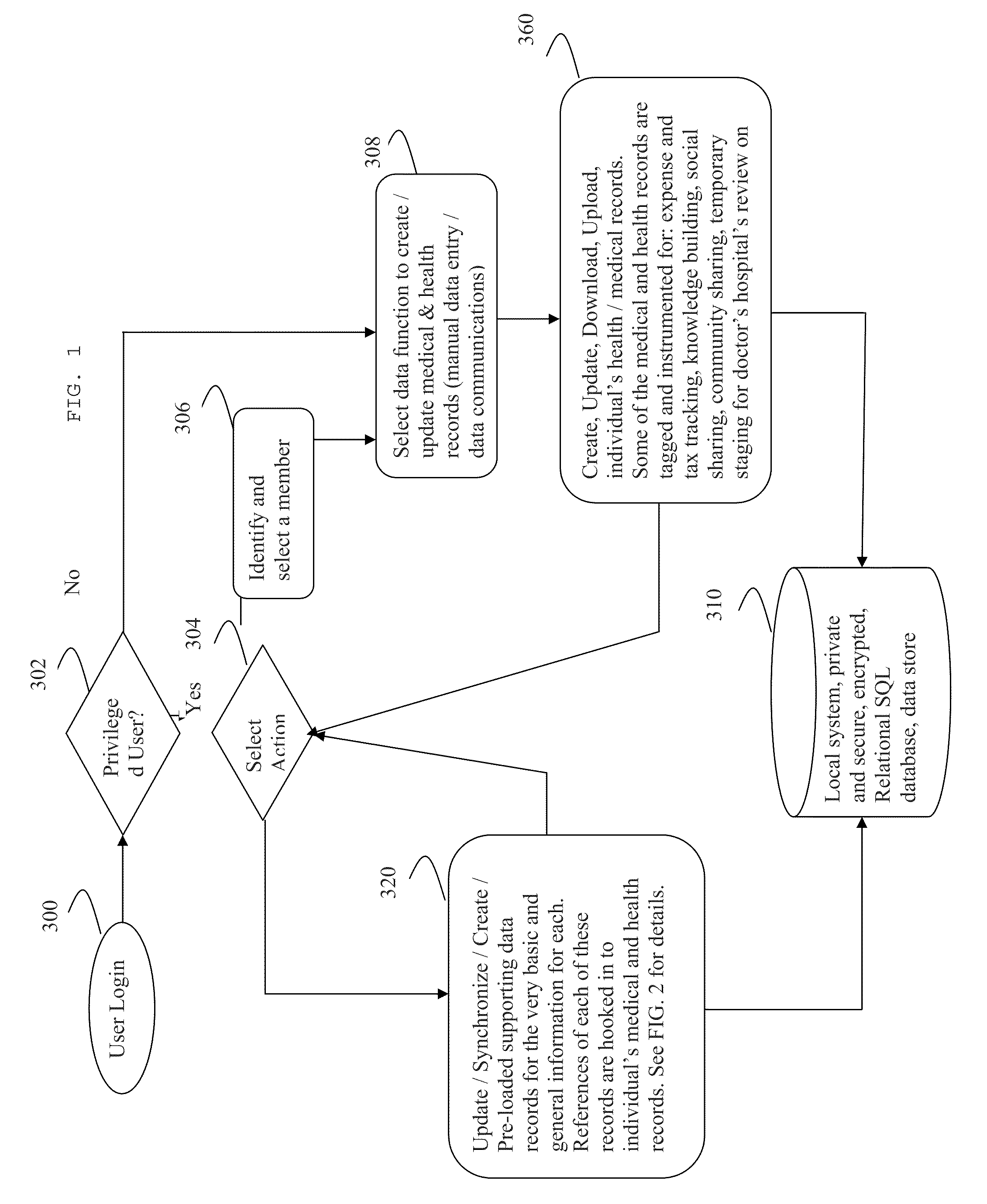 Method and system for healthcare information data storage