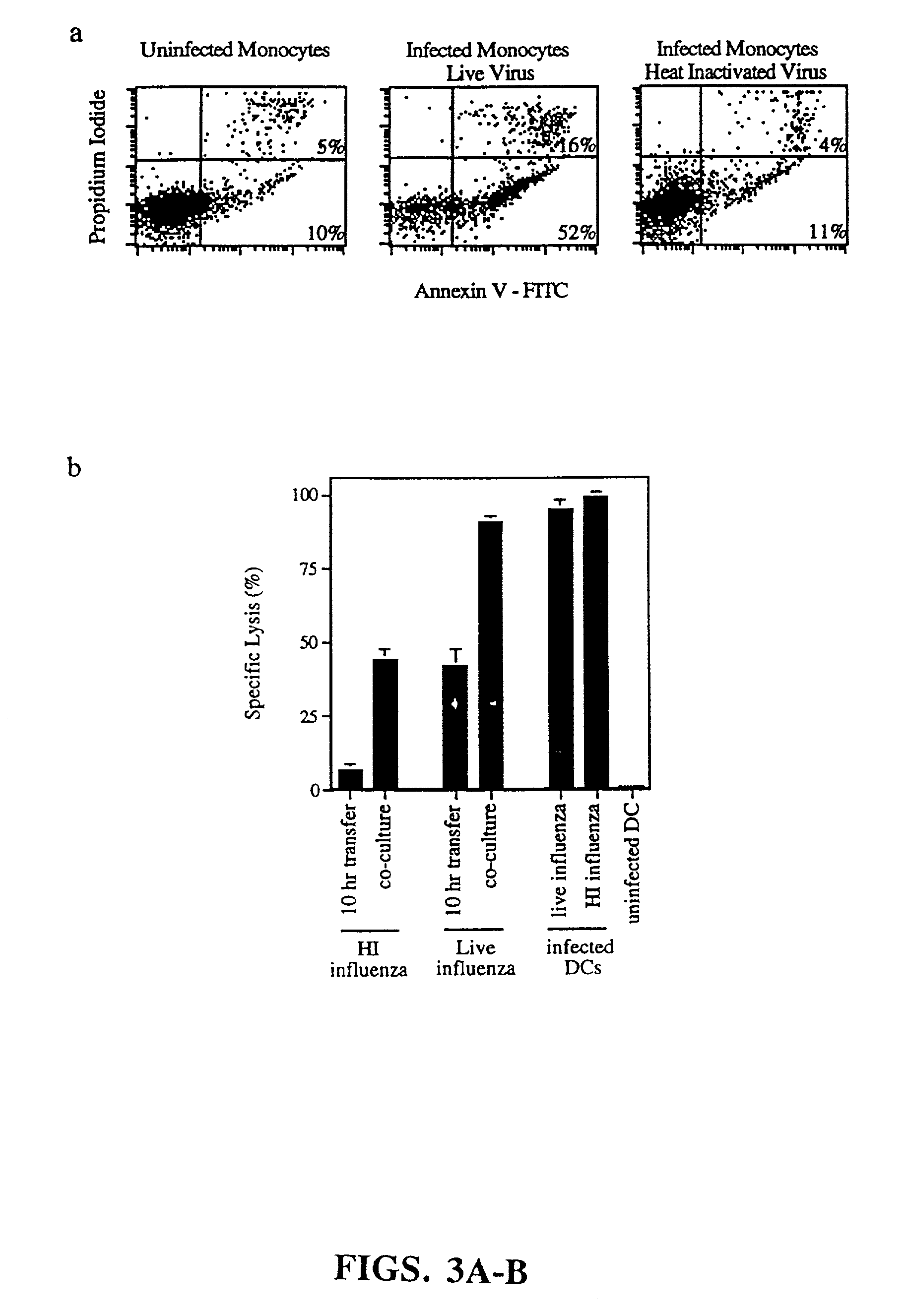 Methods for use of apoptotic cells to deliver antigen to dendritic cells for induction or tolerization of T cells