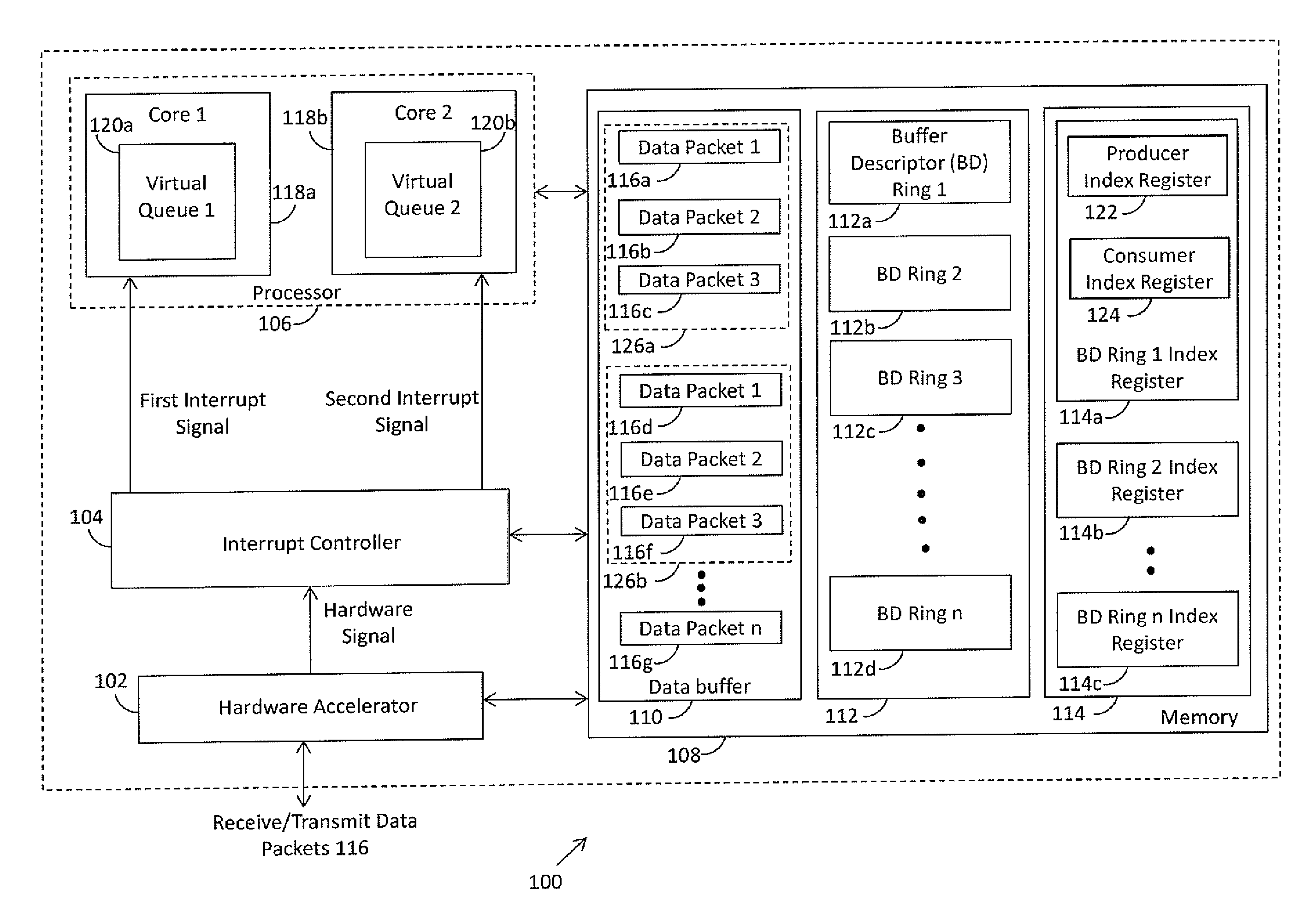 Multi-core processor for managing data packets in communication network