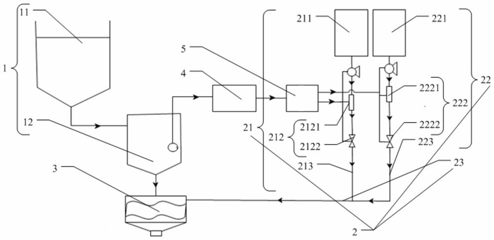 A refined dosing method for fly ash stabilization treatment based on xrf detection