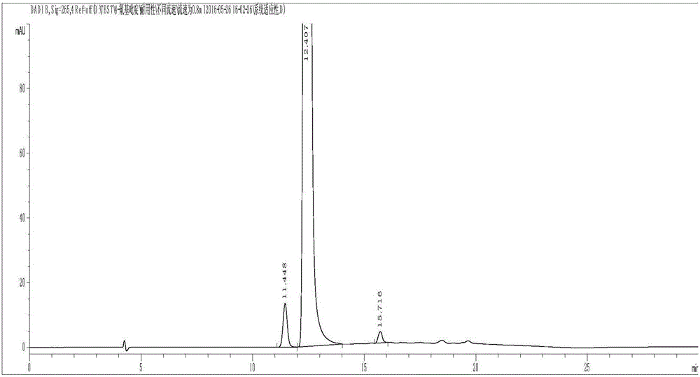 High performance liquid chromatographic detection method for 3-cyanopyridine and 4-methylpyridine in 4-cyanopyridine