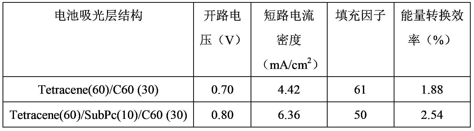 Organic photovoltaic battery and manufacturing method thereof