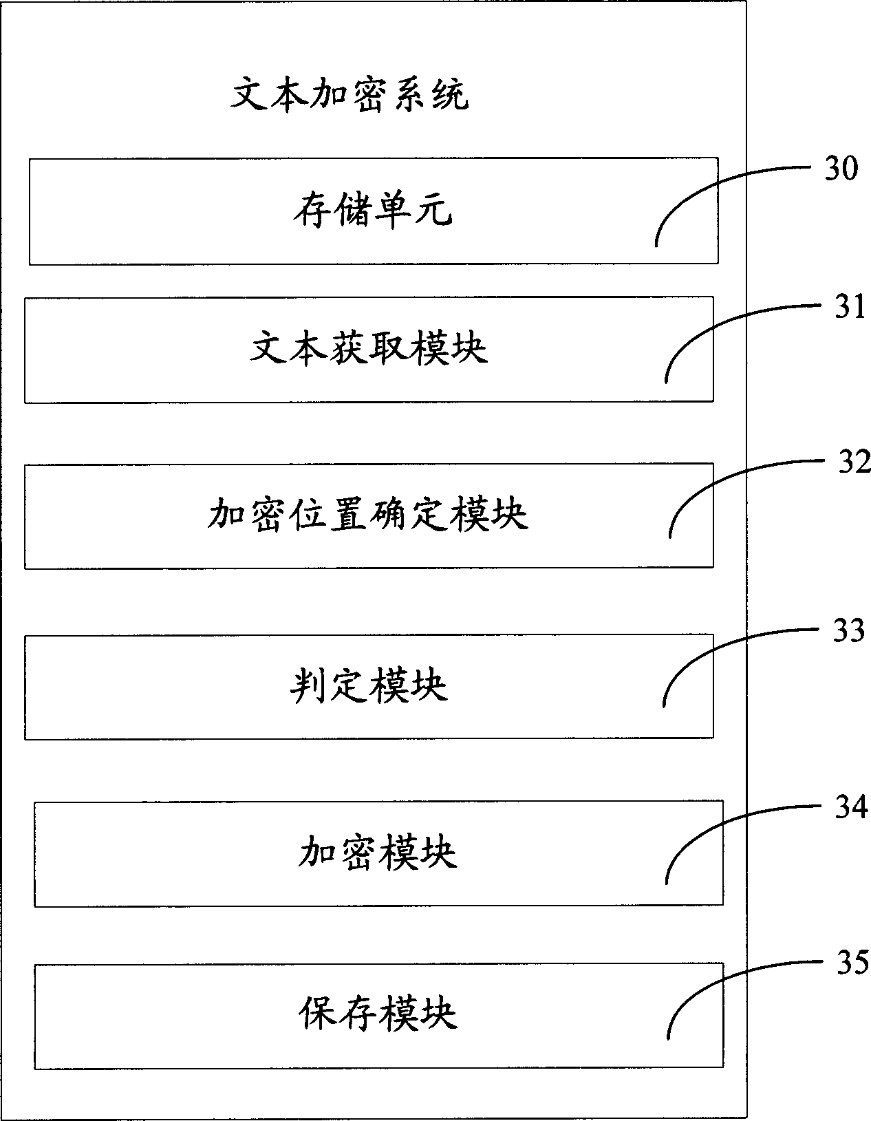 Text encryption system and method