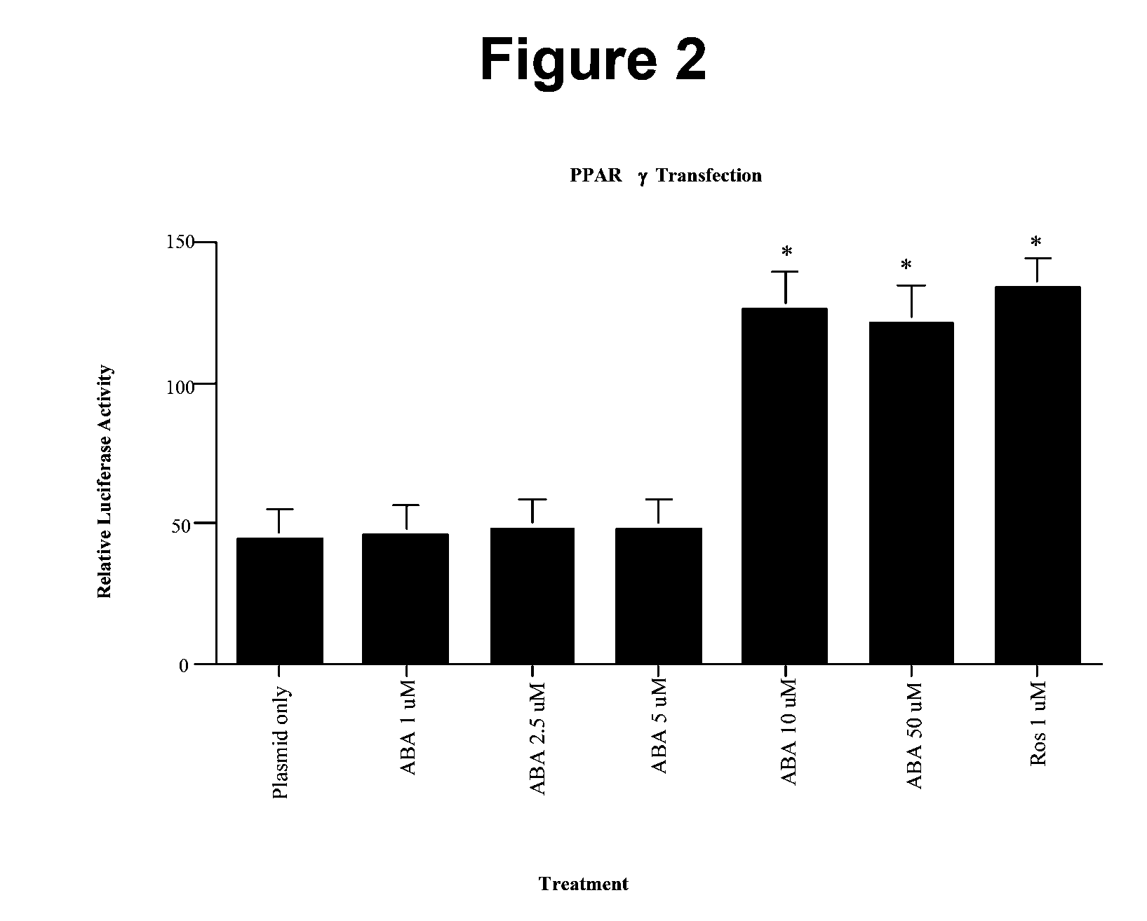 Method of using abscisic acid to treat and prevent diseases and disorders
