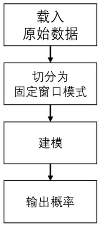 Time-series physiological data classification method, device, storage medium and processor