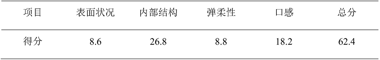 Pumpkin flavored steamed cake and manufacture method thereof