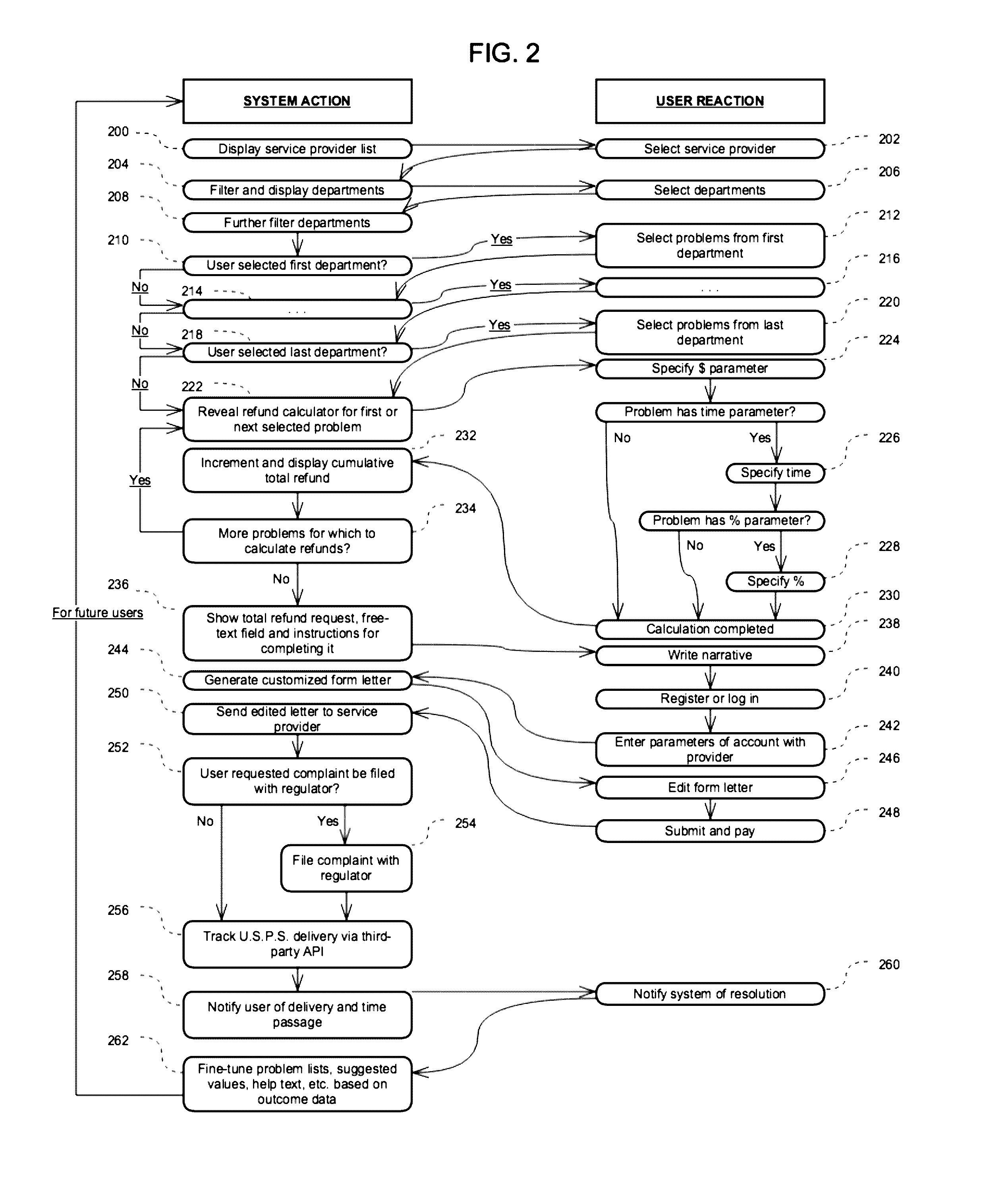 System and interface for electronic communication generation and tracking