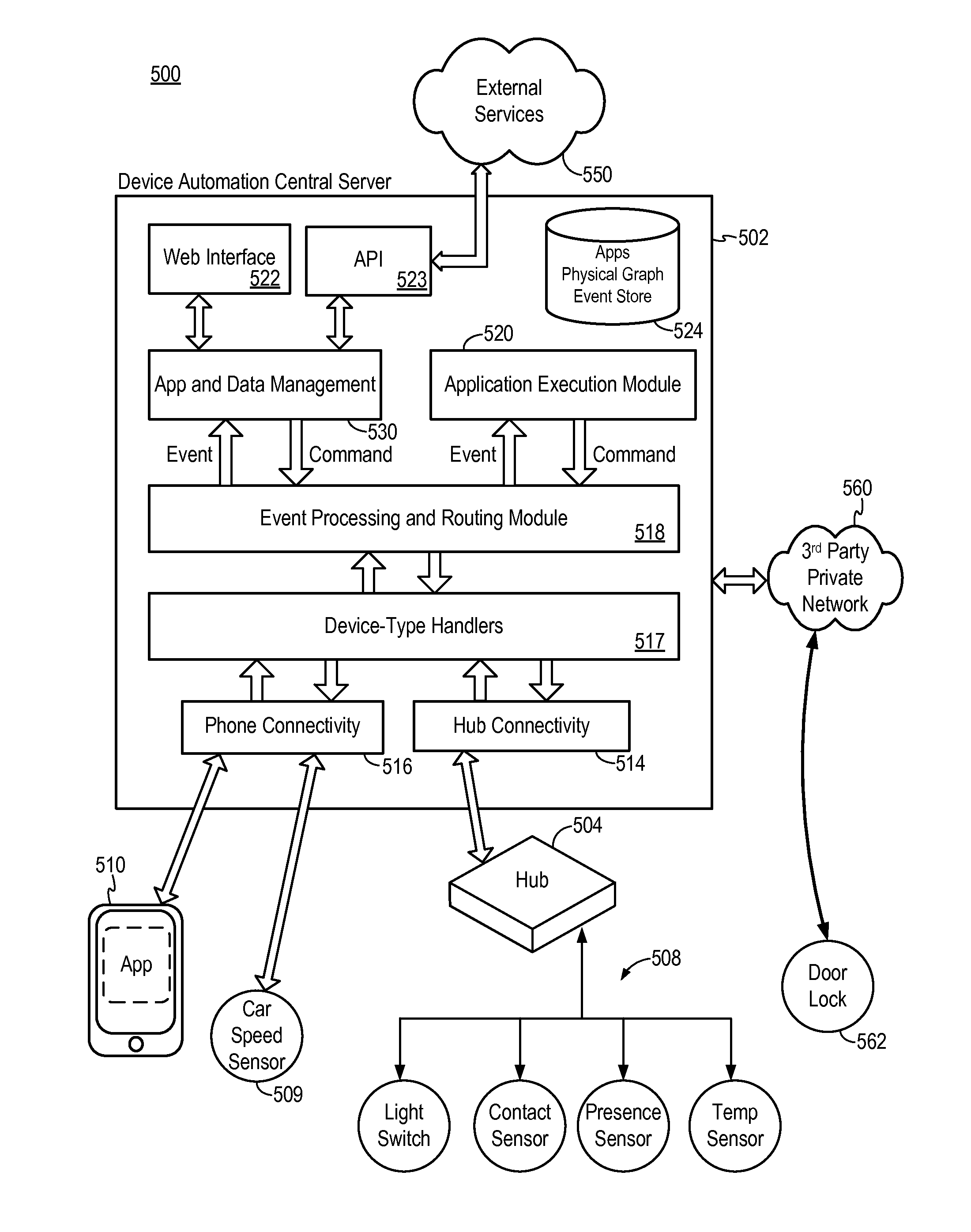 Device-type handlers for remote control and monitoring of devices through a data network
