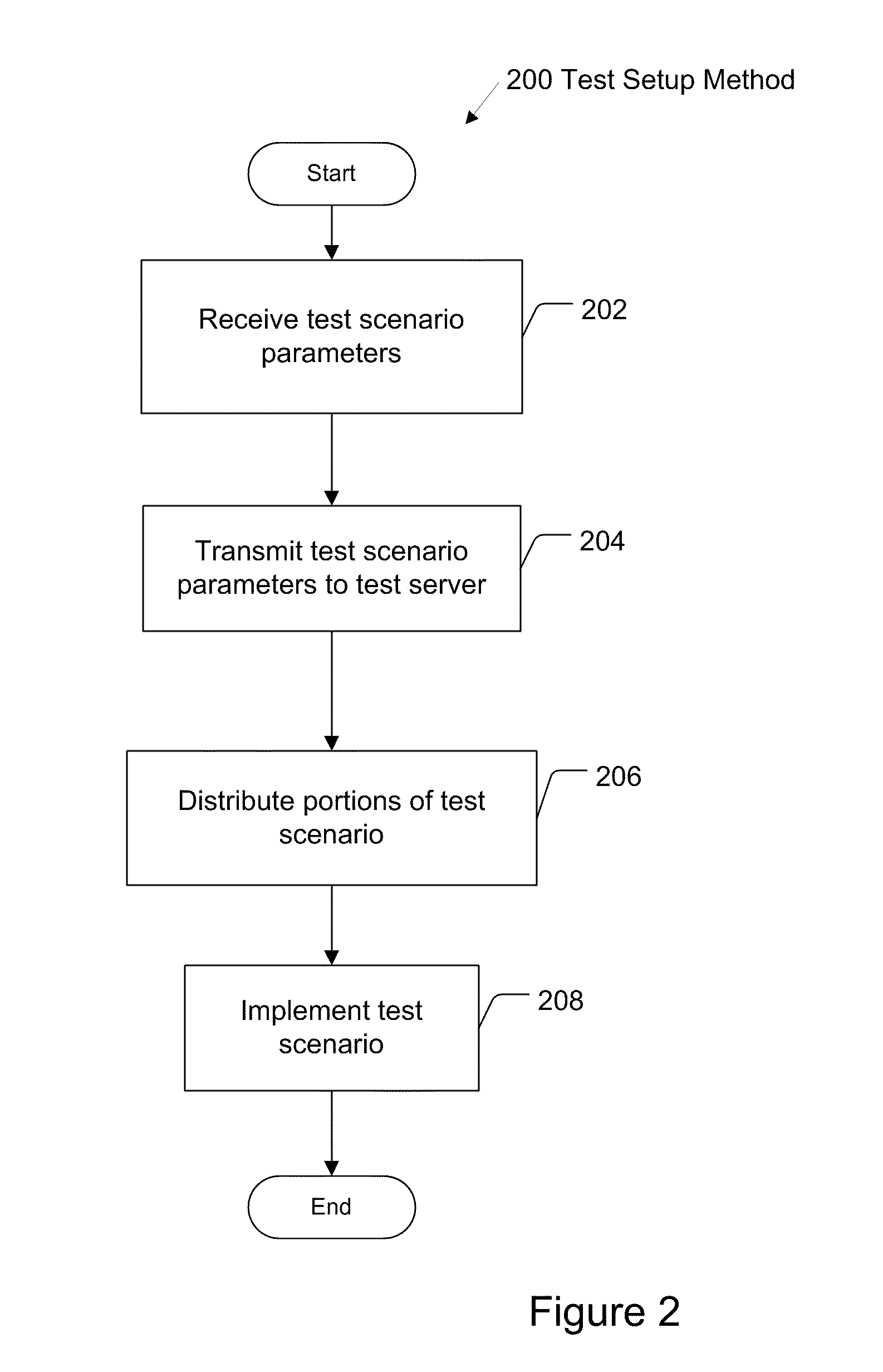 System, Method and Device for Testing Mobile Telephone Call Performance