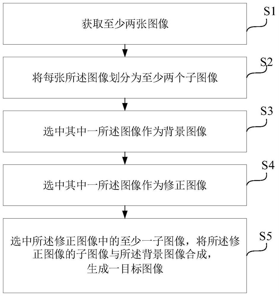 An image processing method and electronic terminal device