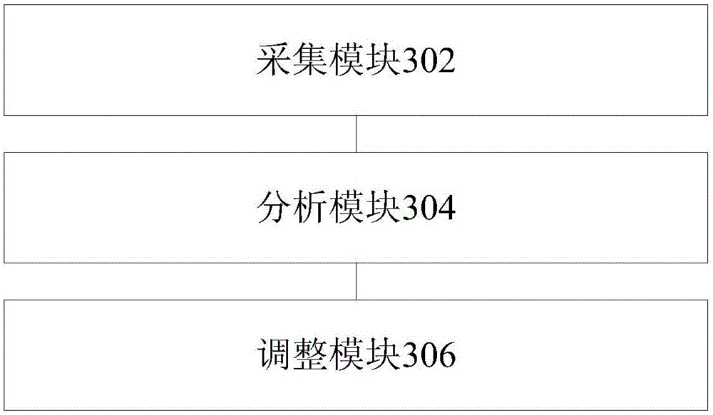 Terminal processing method and device, and mobile terminal