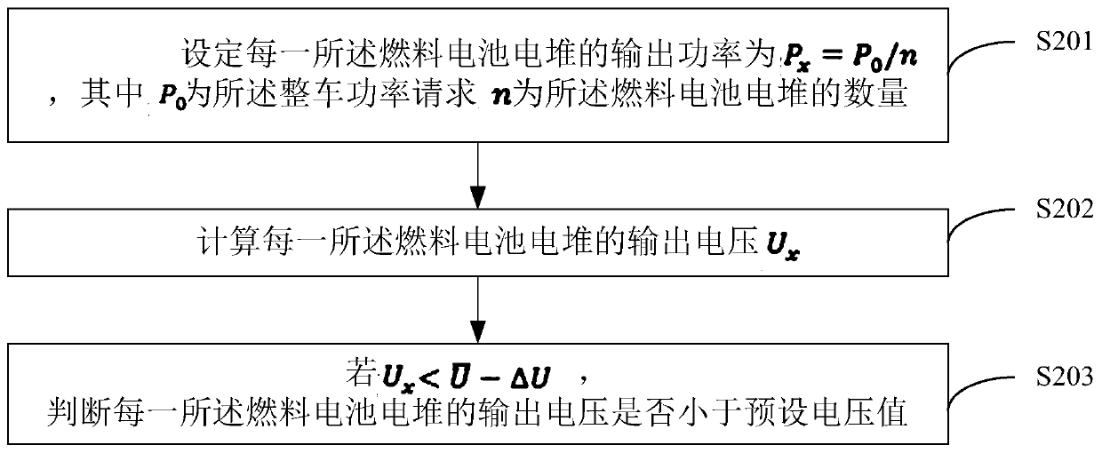 Hybrid operation method and device for fuel cell automobile