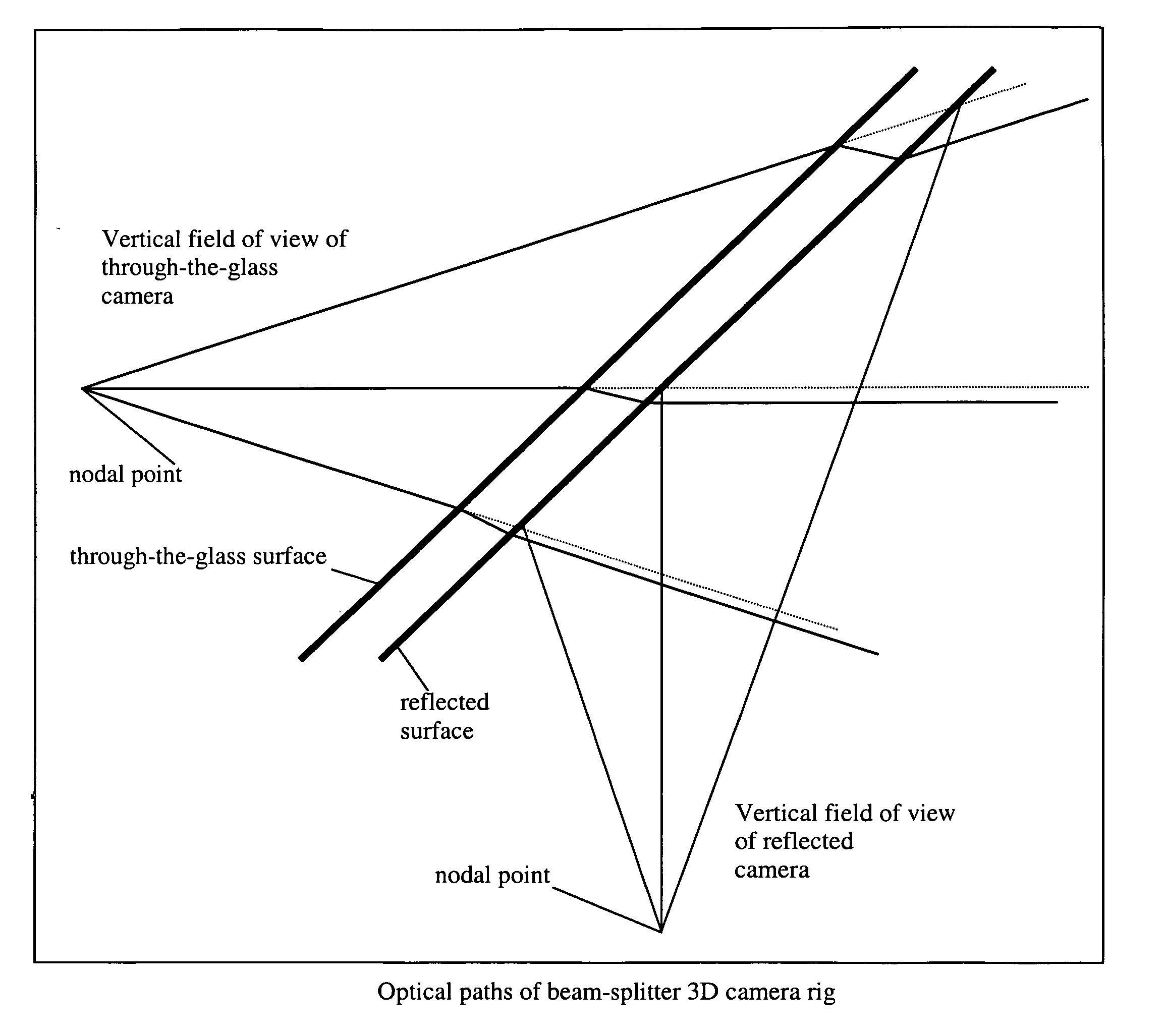 Two camera stereoscopic 3D rig improvements