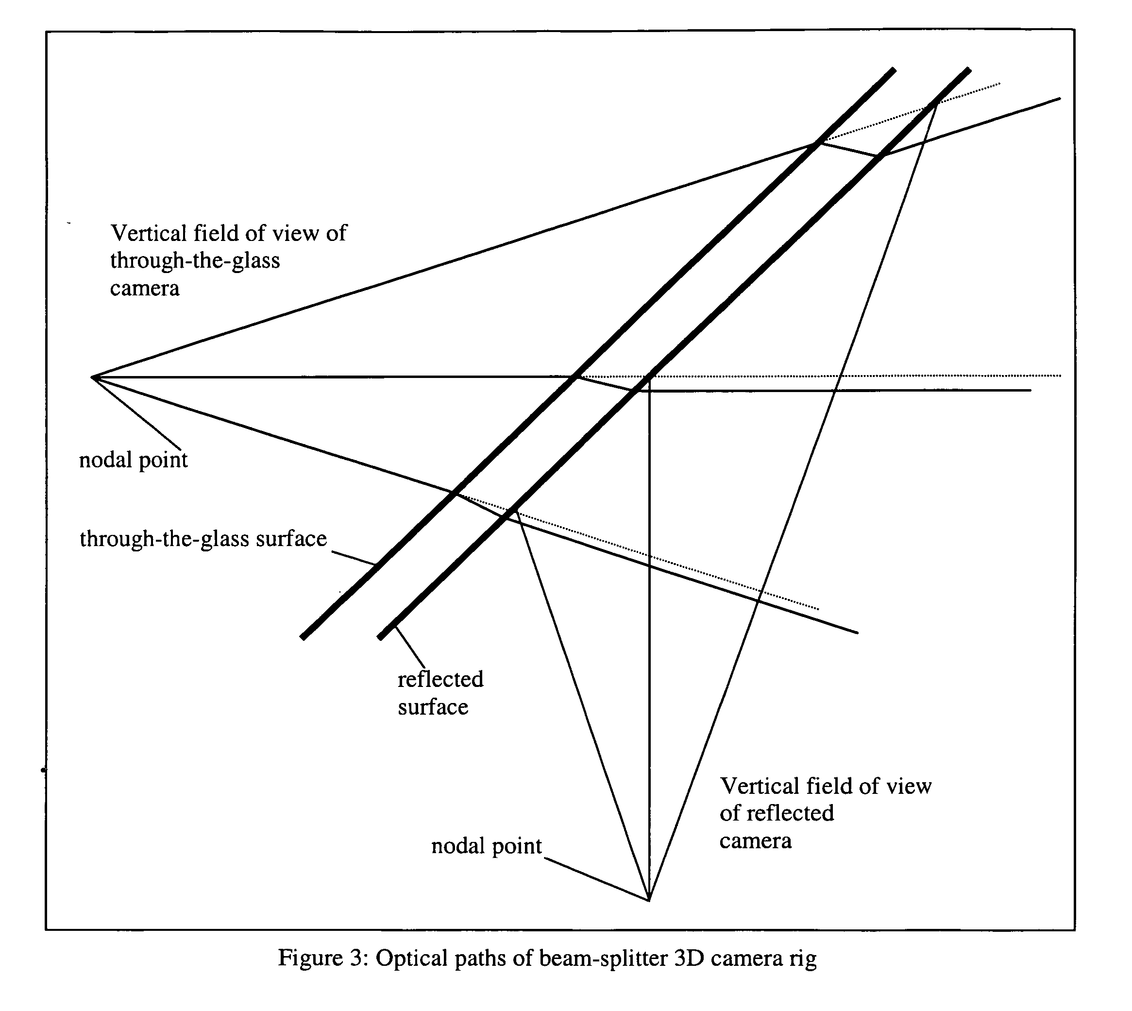 Two camera stereoscopic 3D rig improvements