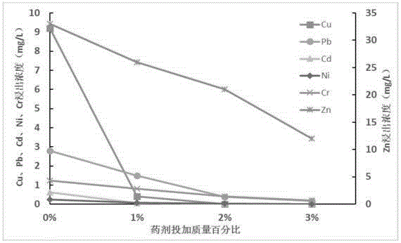 Green multi-metal cooperation stabilization agent for fly ash and application method for green multi-metal cooperation stabilization agent