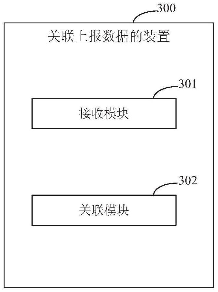 Method, device and system for associating reported data