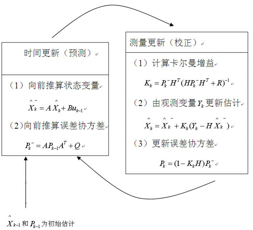 Robust target tracking method based on support vector machine