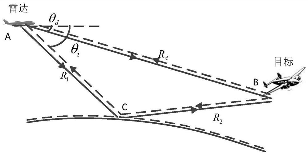 DOA estimation method of airborne MIMO radar in multipath environment