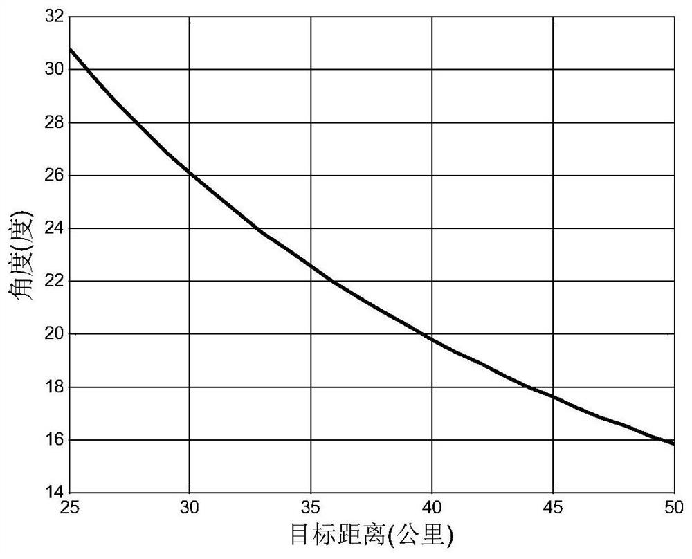 DOA estimation method of airborne MIMO radar in multipath environment