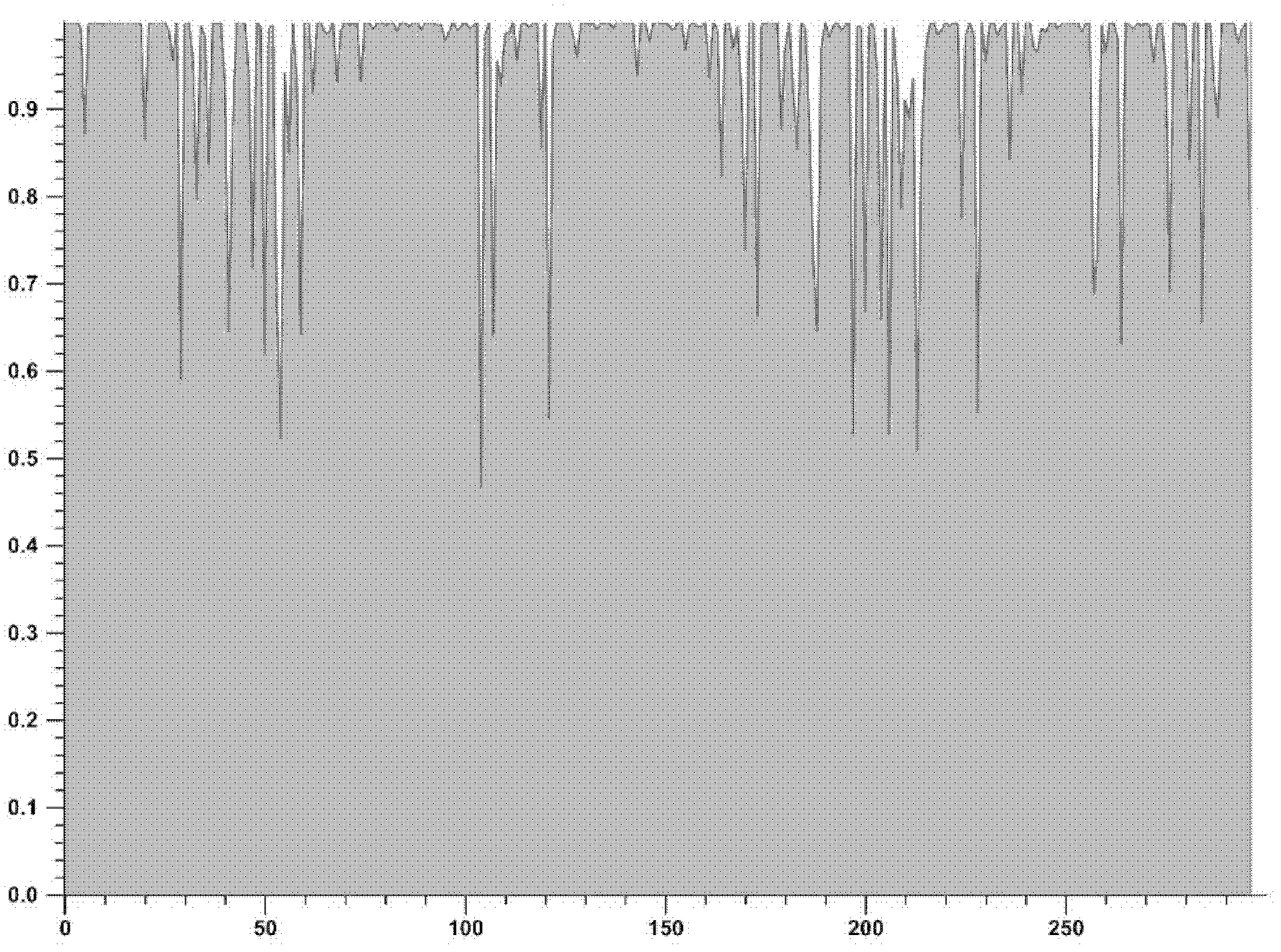 Primer composition for identifying HIV (human immunodeficiency virus) in assistance mode and application thereof