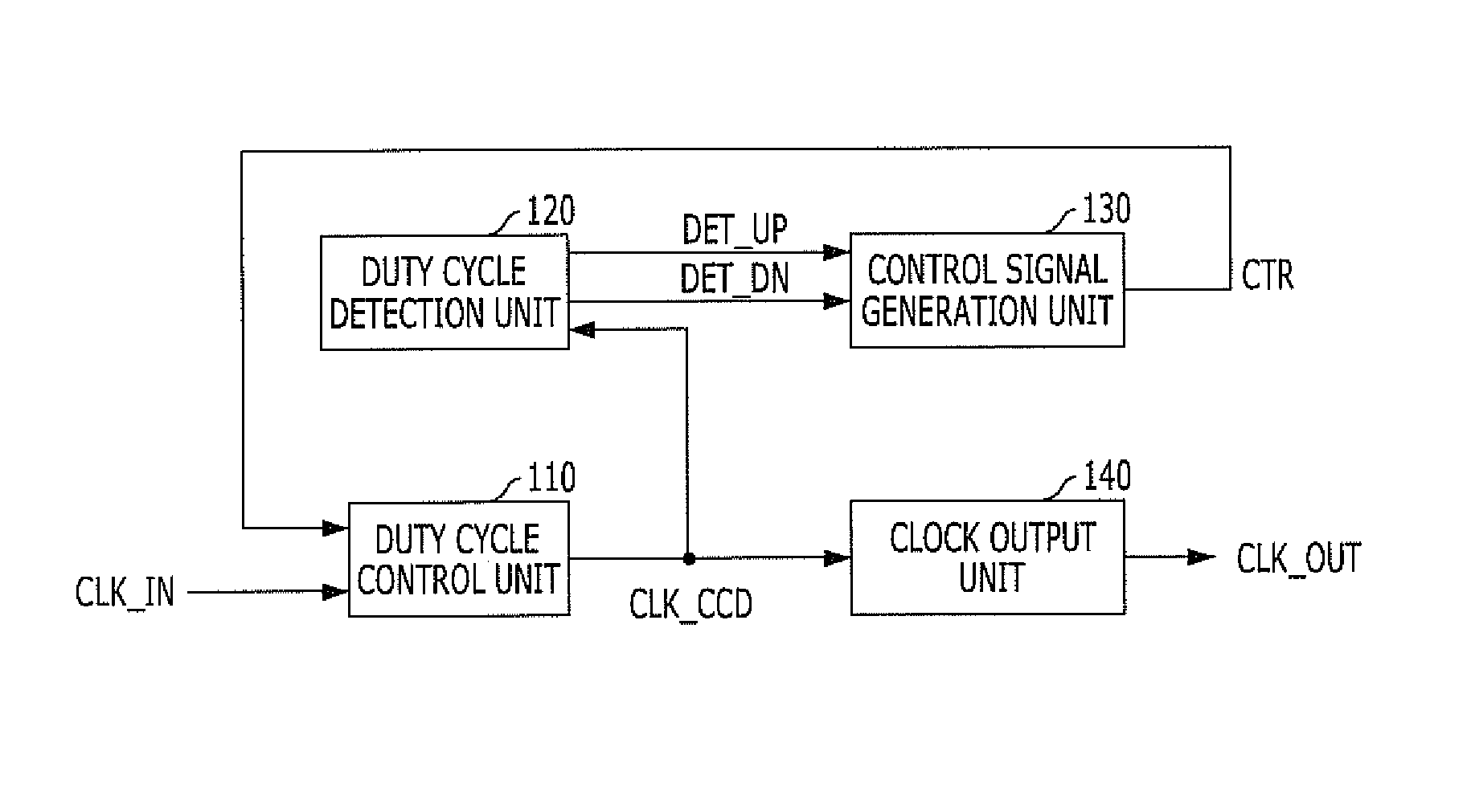 Duty cycle correction circuit