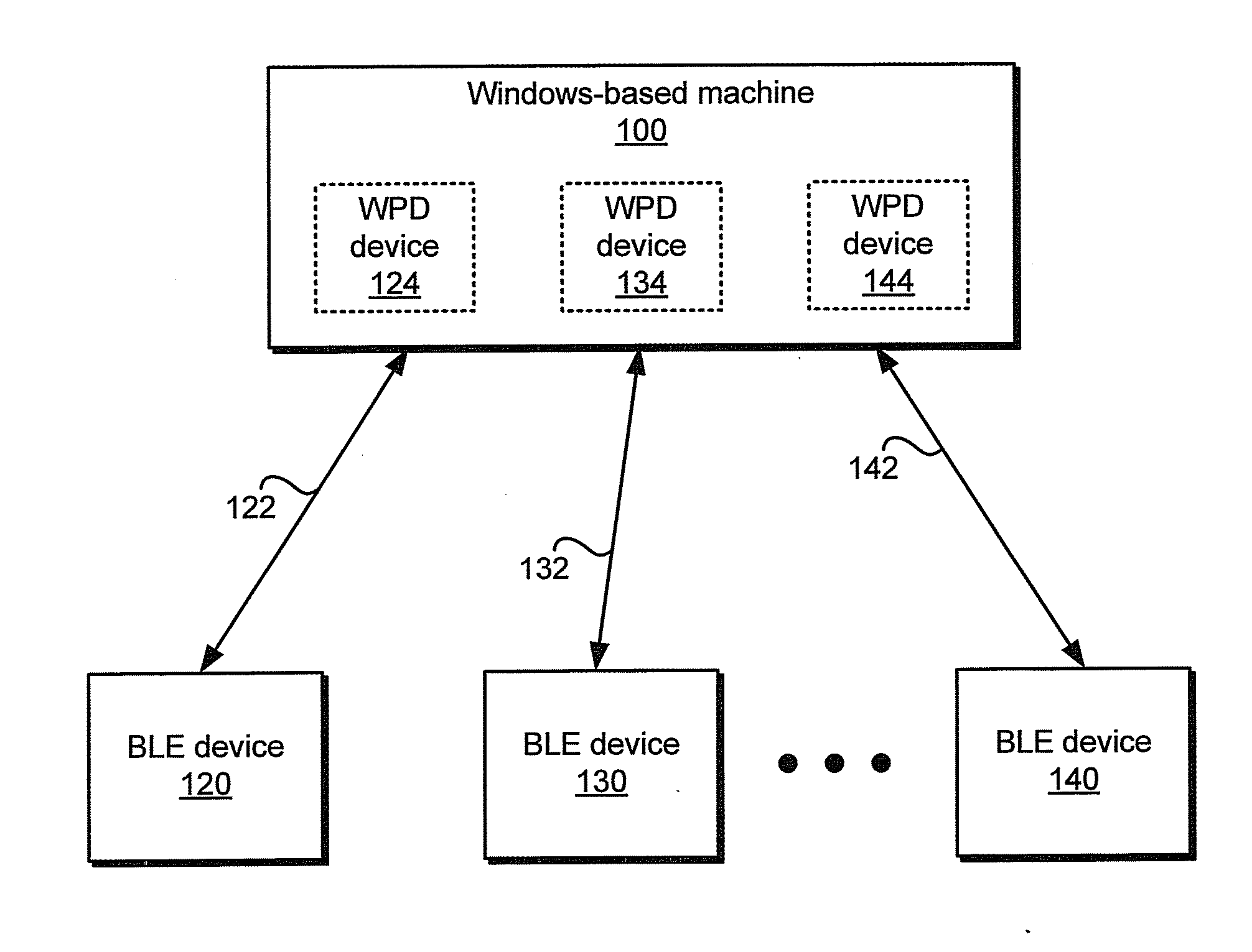 Windows Portable Devices Interface for Bluetooth Low Energy Devices