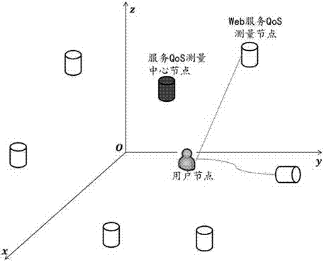 Web quality of service distributed measurement system and method
