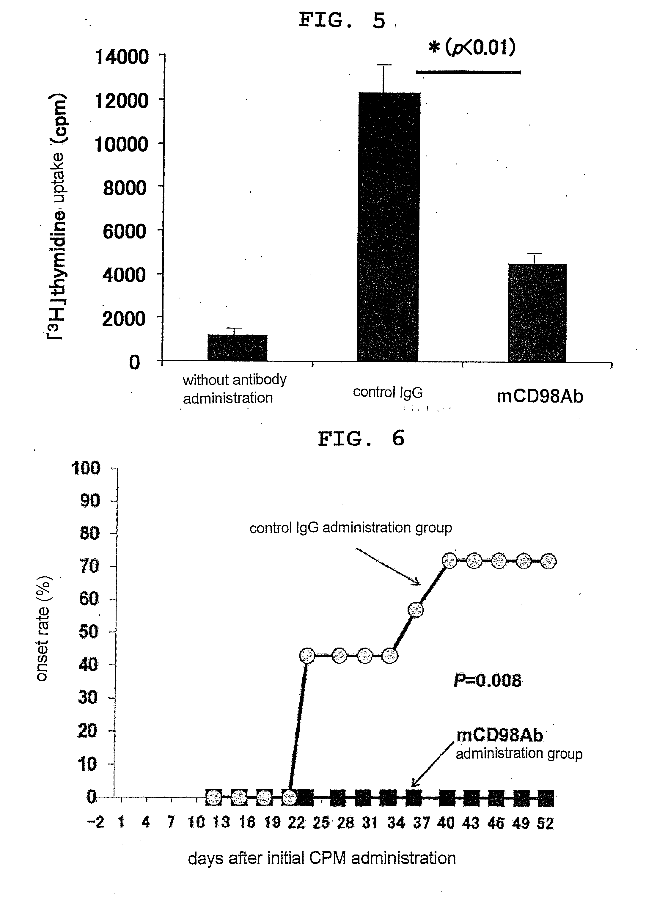 Novel Anti-cd98 antibody and use thereof