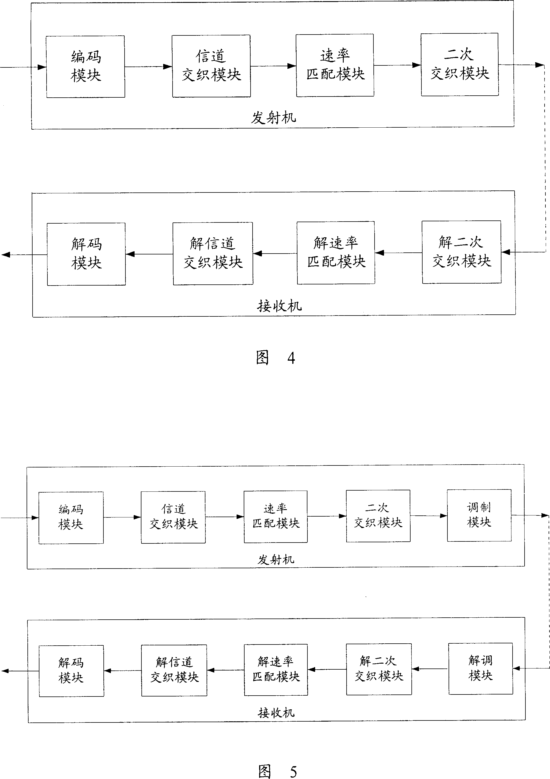Method and system for transmitting information