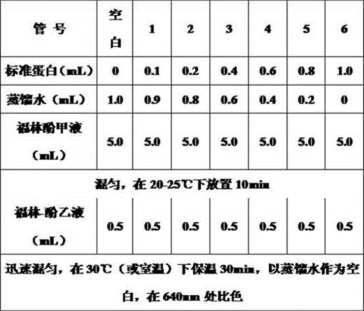 Preparation method of actinomycetes fibrinolytic enzyme