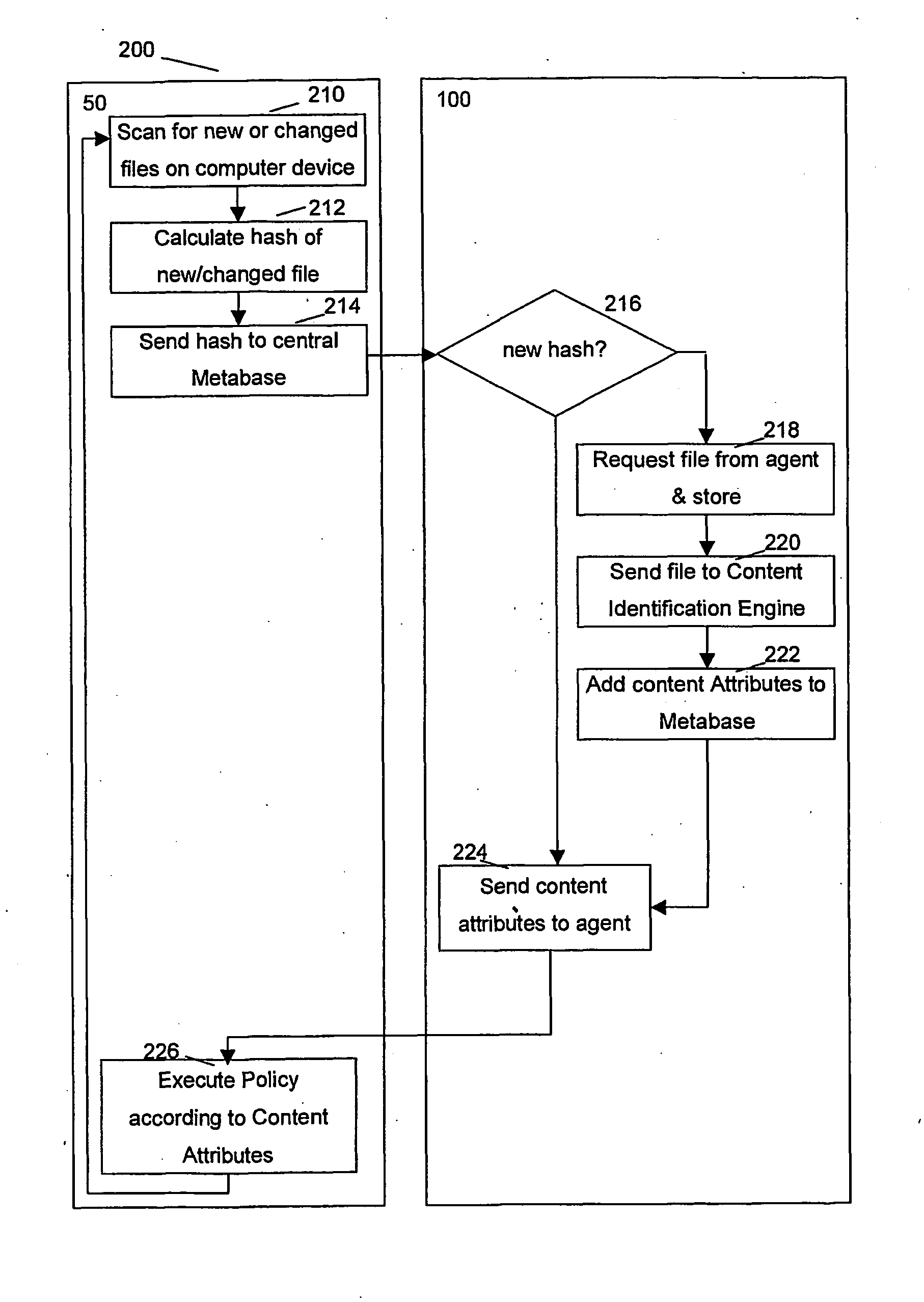 Method and system for identifying the content of files in a network