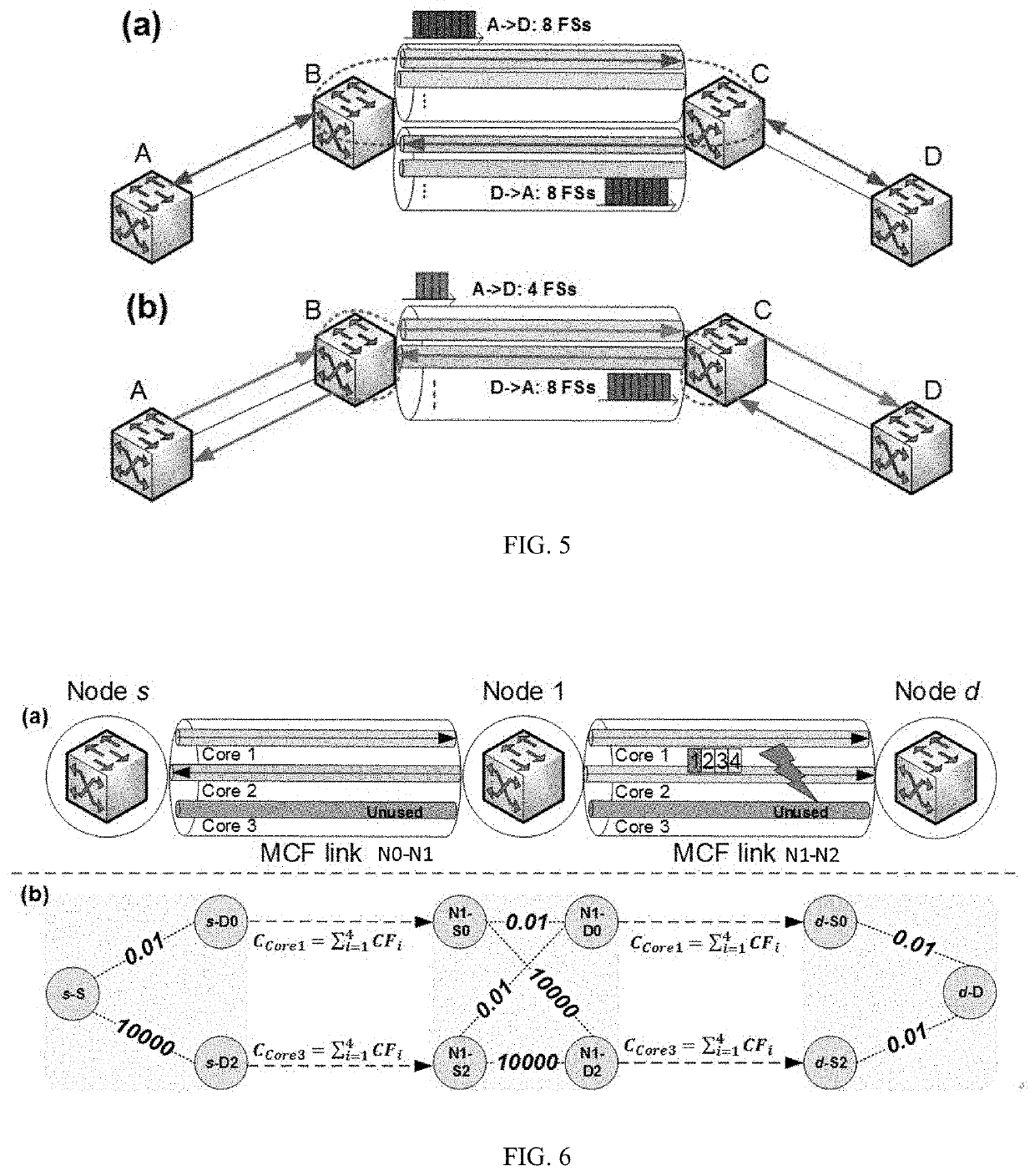 Optical network planning method for asymmetric traffic transmission over multi-core fiber optical network and network using the same