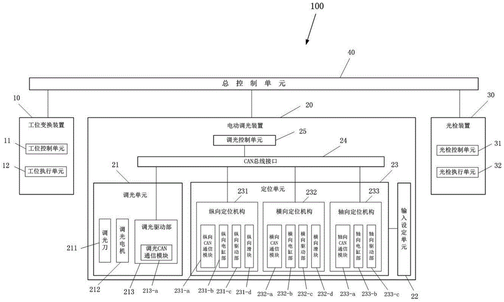 Electric dimming device and headlight online detection system