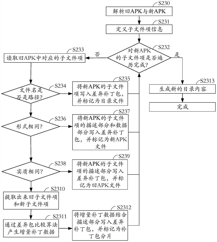 Method for updating terminal application, server and terminal