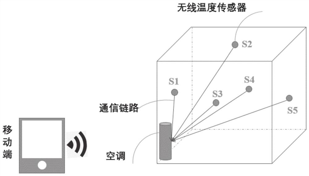 Intelligent temperature control system and method for air conditioner based on computing power of mobile client