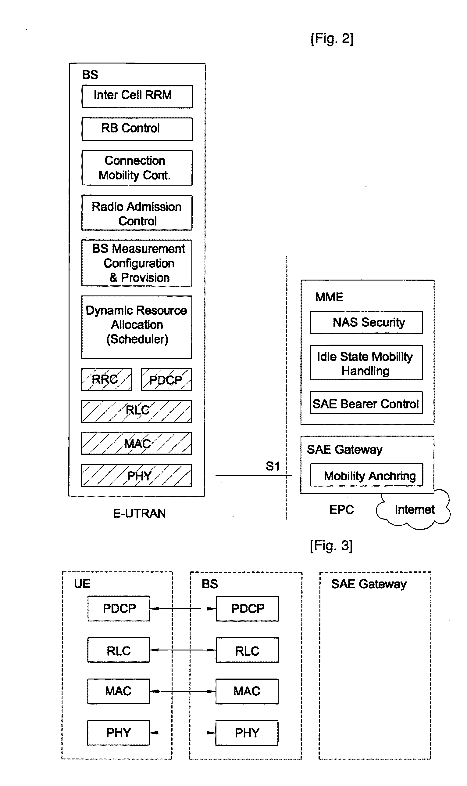 Method for transmitting voice packets in wireless communication system