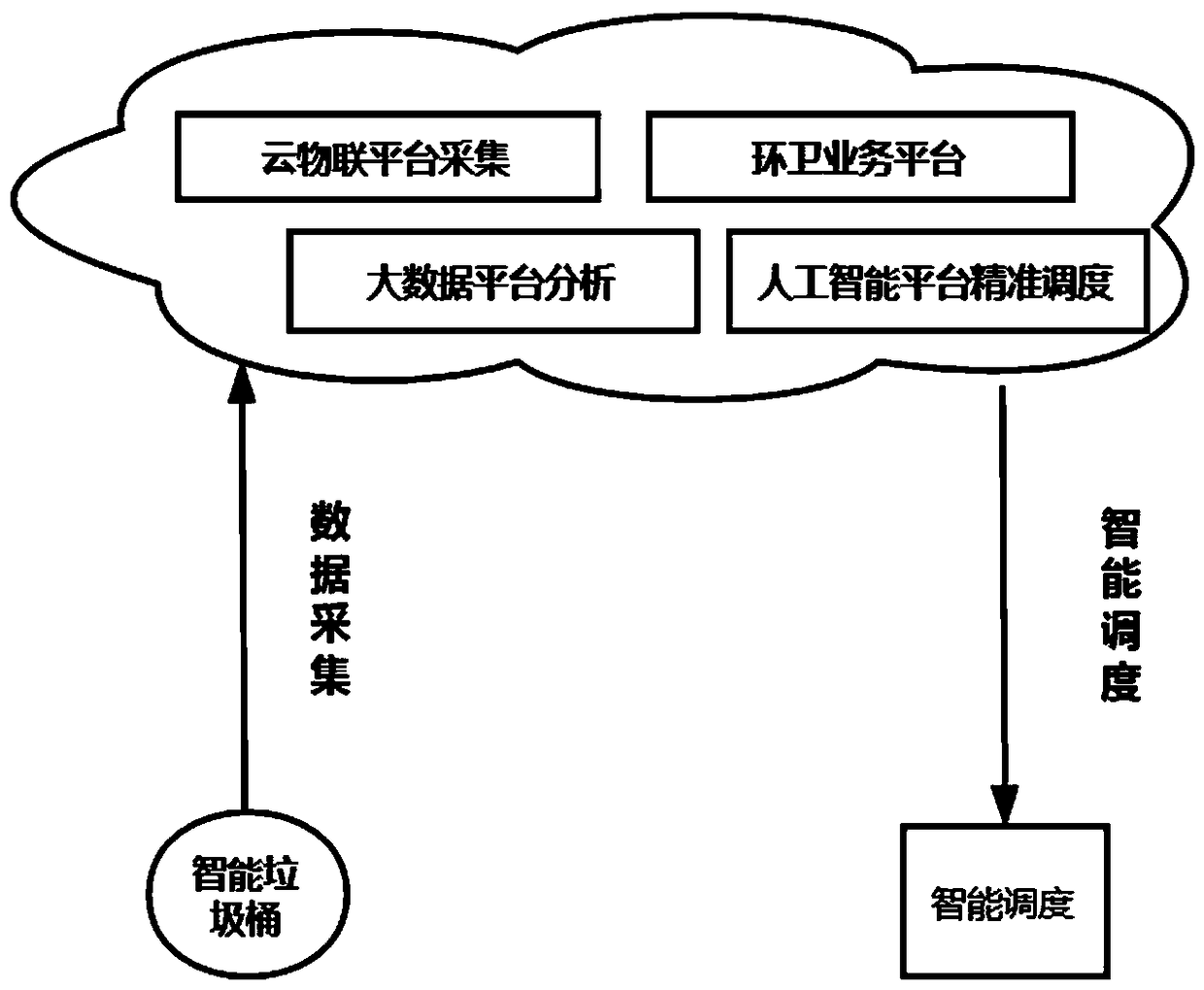 NB-IOT technology based supervision method and device for intelligent waste bin