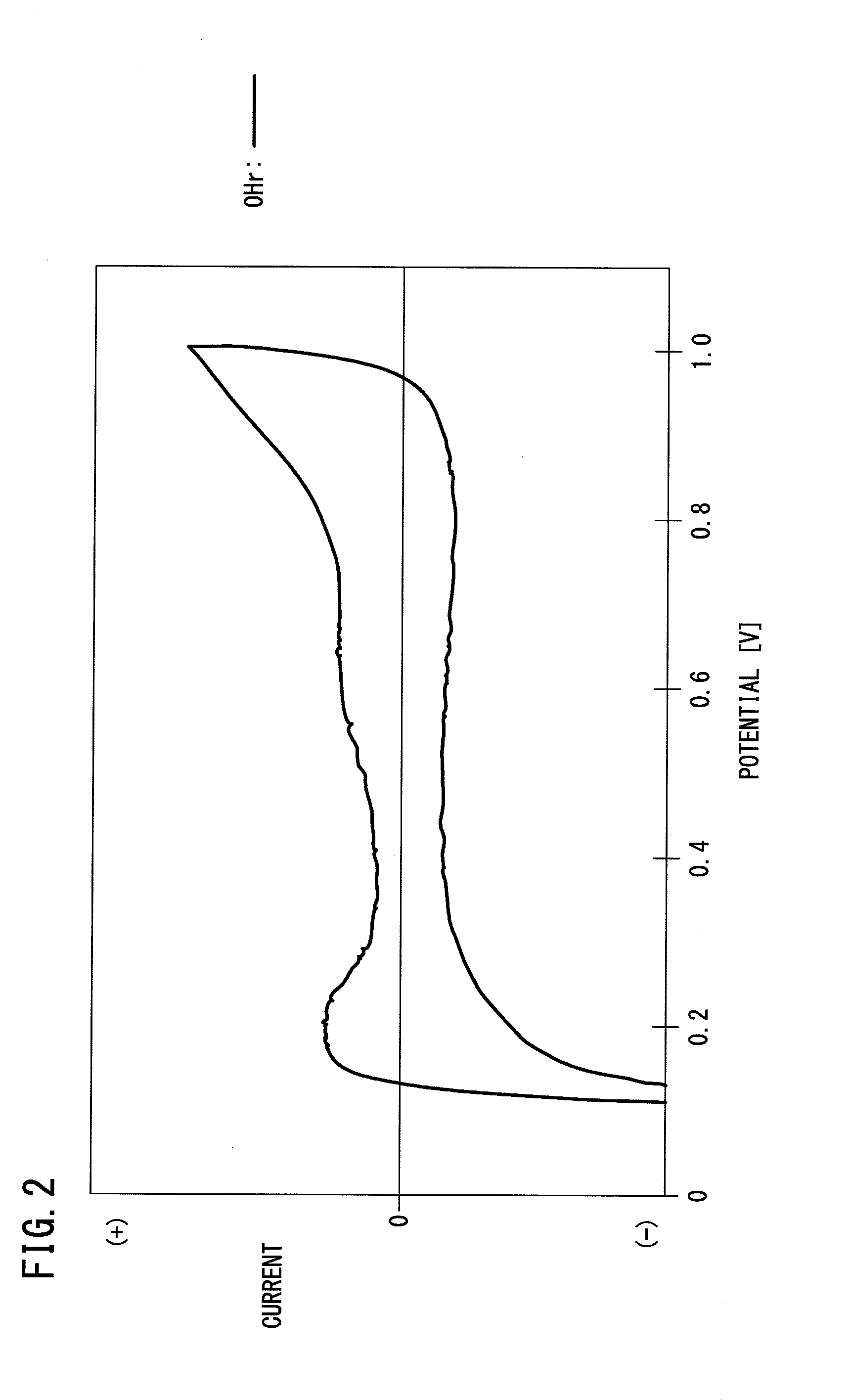 Method for activating fuel cell