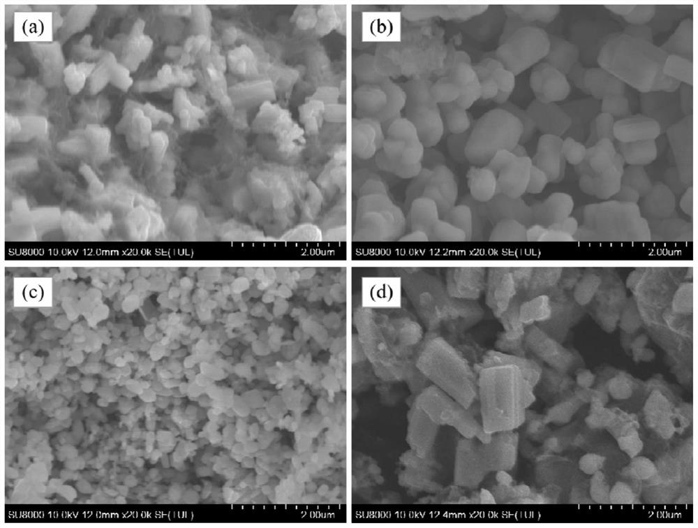 A method for preparing high-purity ultrafine zirconium boride powder by grinding aid-assisted sand milling